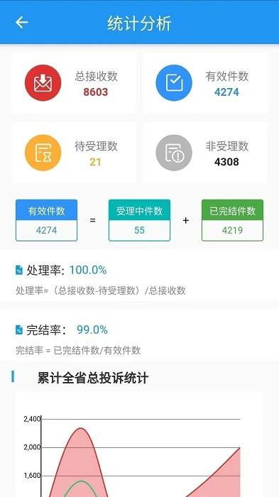 营商环境管理app官方版下载,监管app,办公app,营商环境管理