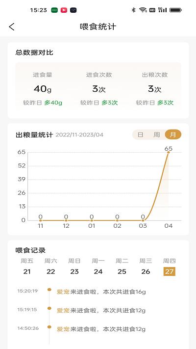 艾窝宠物app下载,艾窝宠物,智能app,宠物app